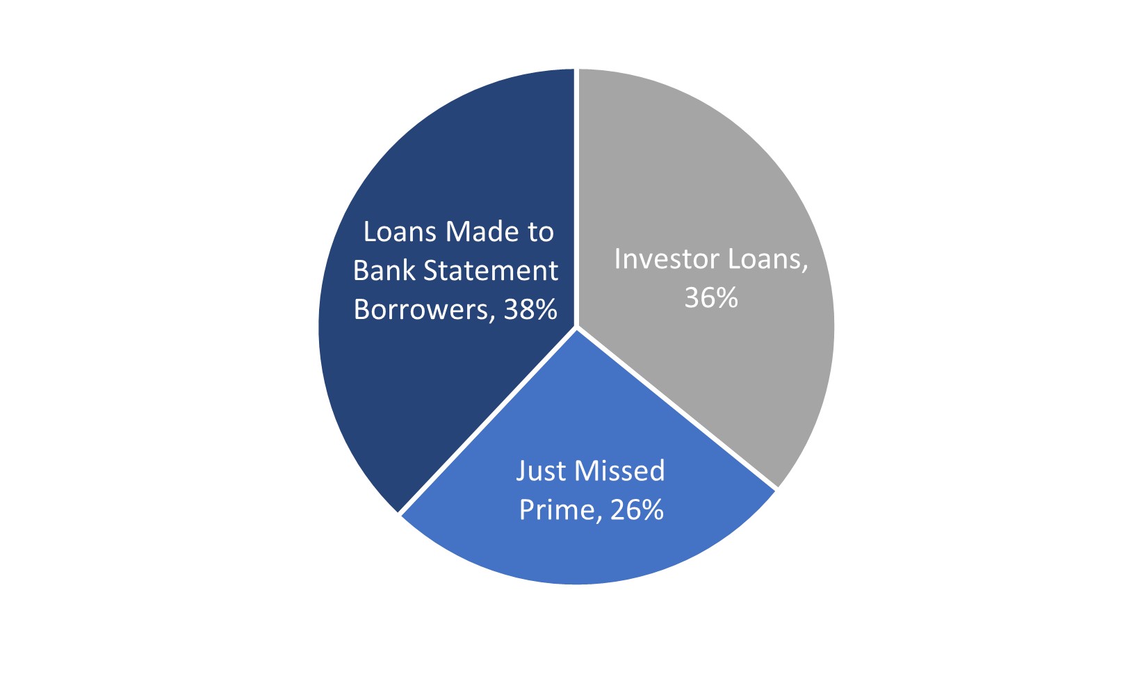 Resi Loans Product Type.jpg