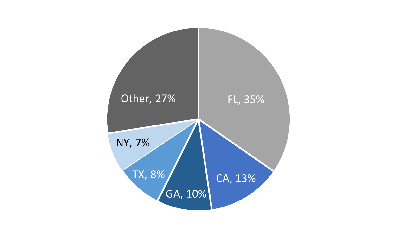 Resi Loans Geography.jpg