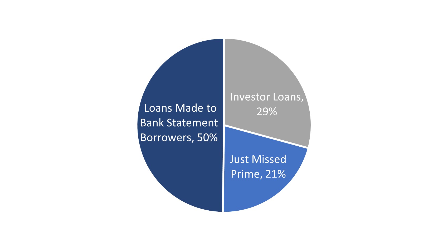 2023 Resi Loan Product Type 2.13.jpg