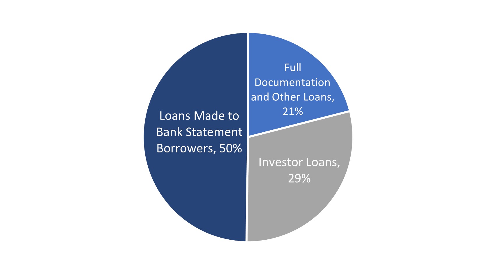 2023 Resi Loan Borrower Type 2.13.jpg