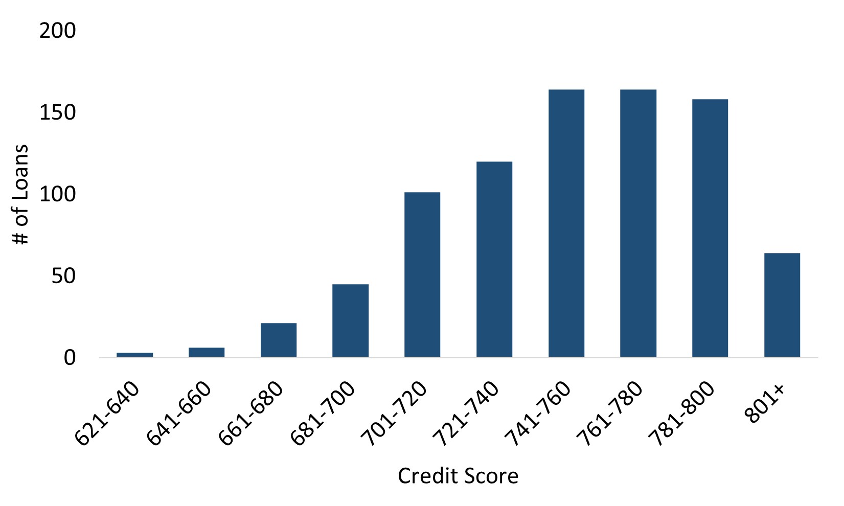 Resi Loans Credit Score.jpg