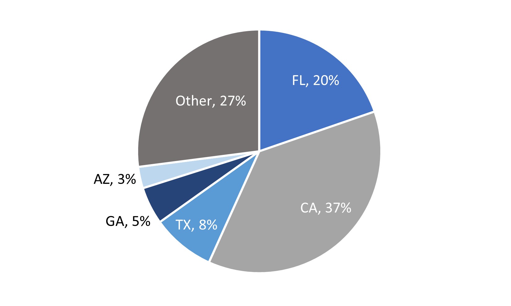 RMBS Geography.jpg