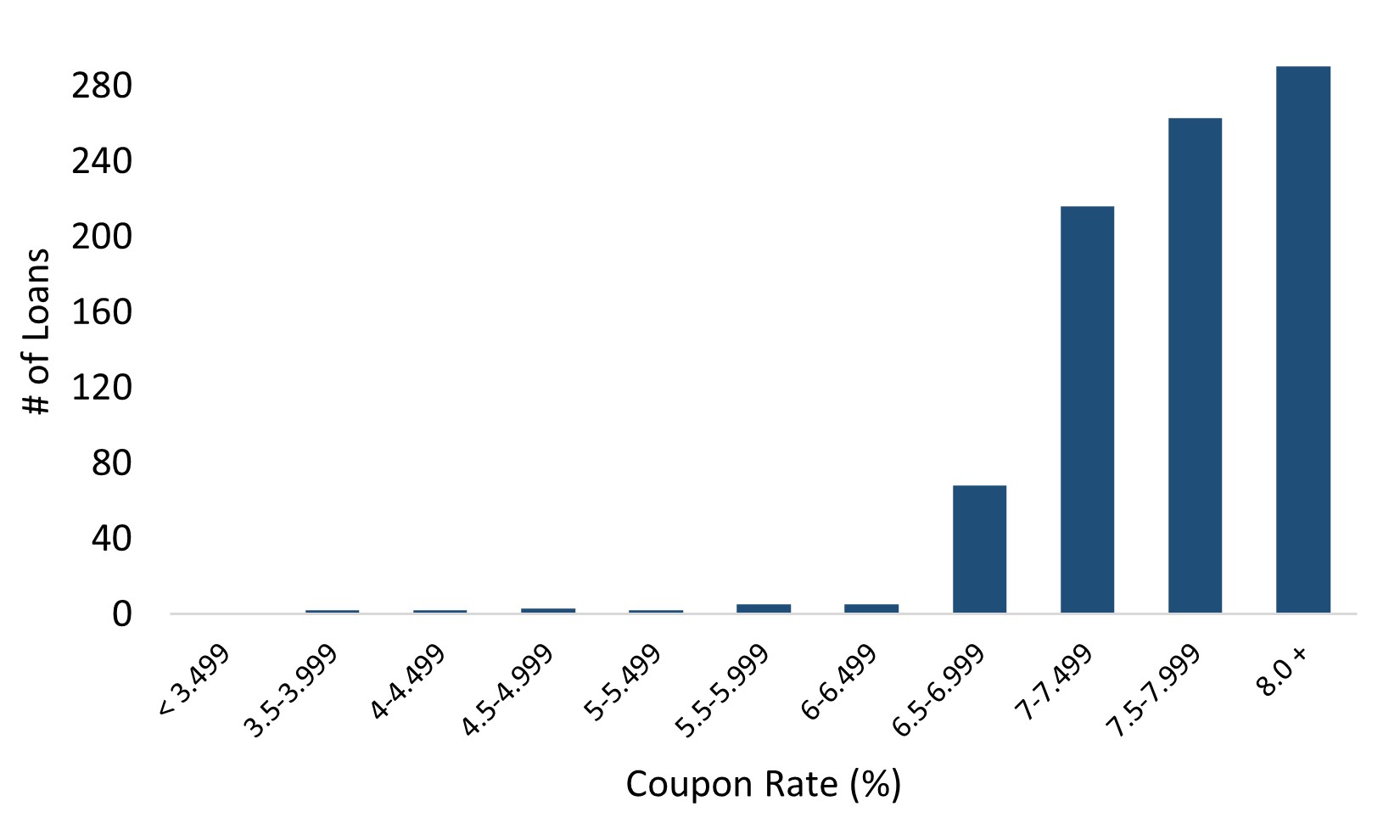 Resi Loans Coupon.jpg