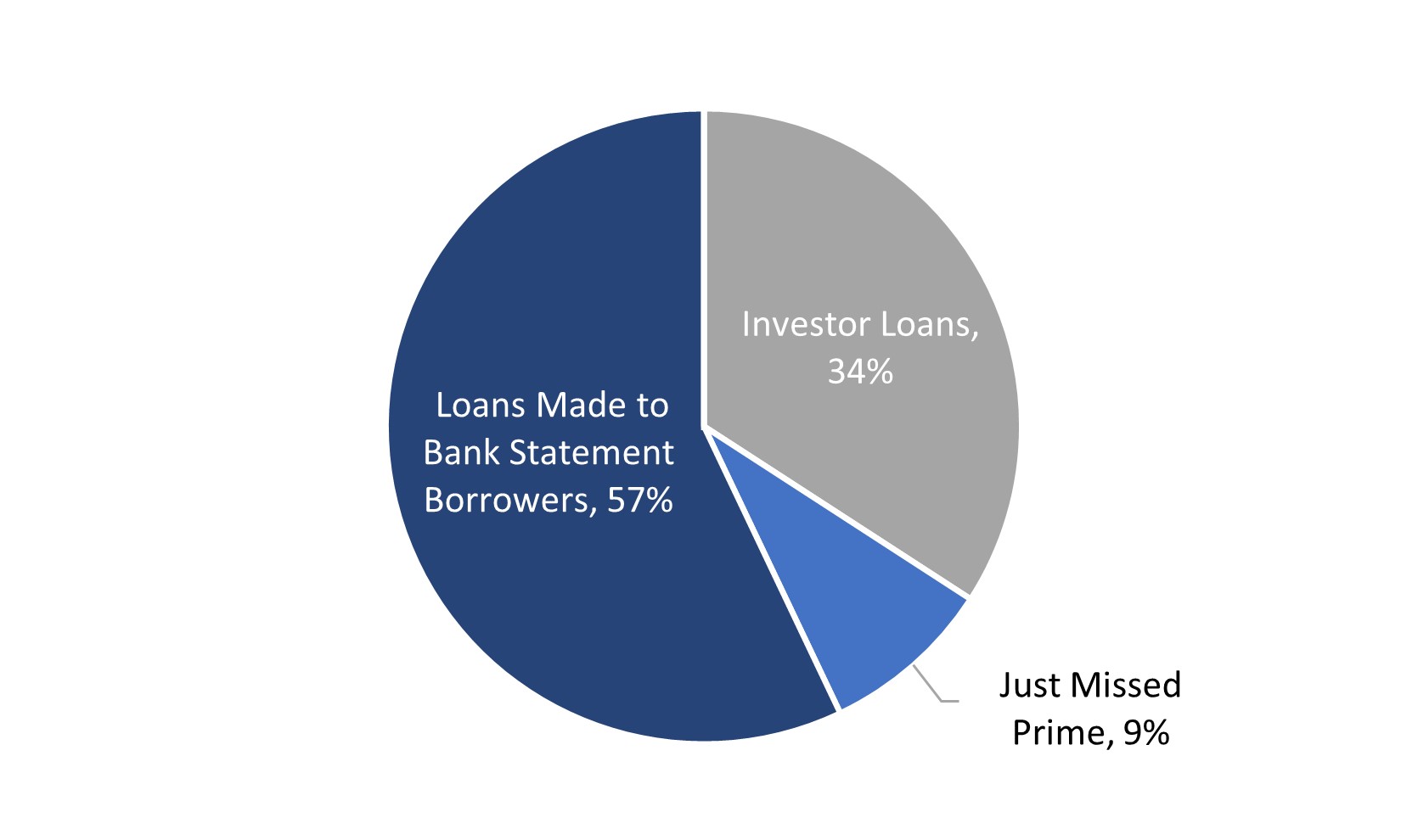 Resi Loans Product Type.jpg