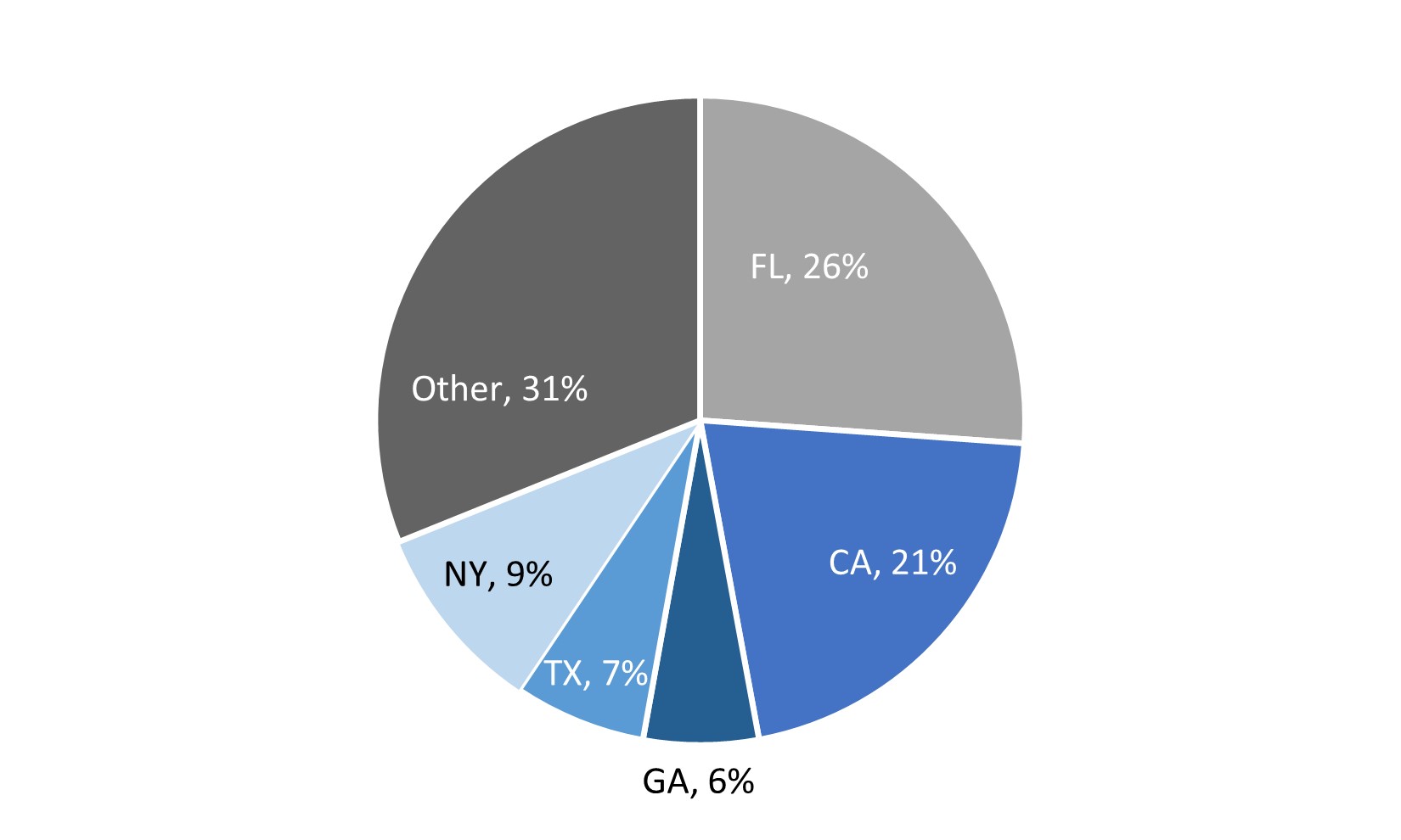 Resi Loans Geography.jpg