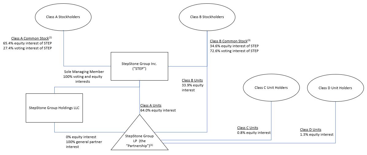 Org Chart 12-31-24 v2.jpg