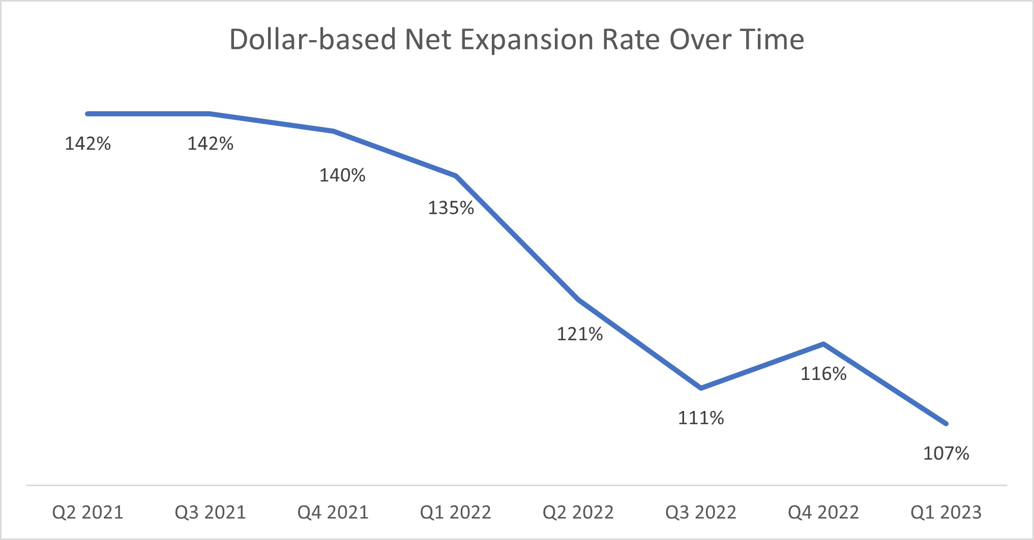 NER Quarterly Graph Q1 2023.jpg