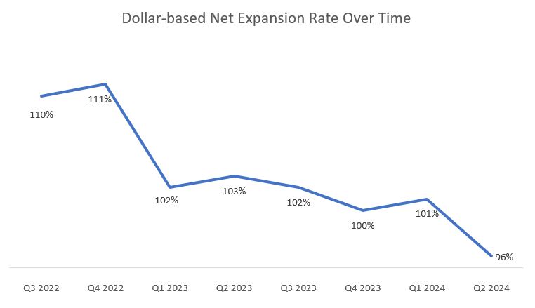 MD1.40 Q2'24 NER chart.jpg