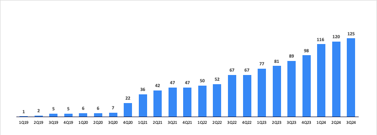 Investors chart 3Q24.jpg