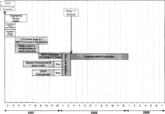 (FLOW CHART)