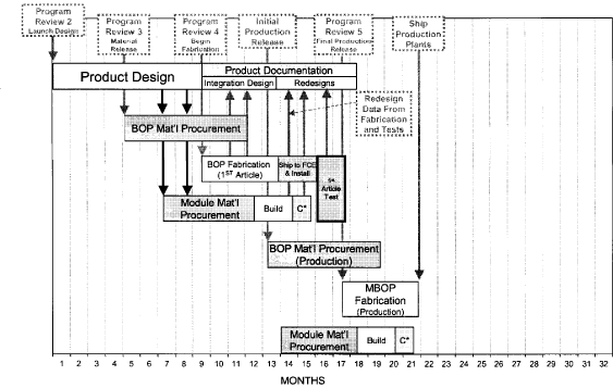 (FLOW CHART)