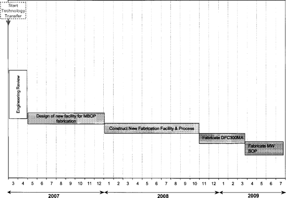 (FLOW CHART)