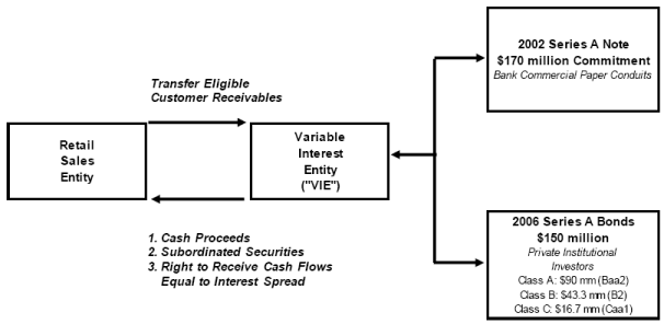 (FLOWCHART)