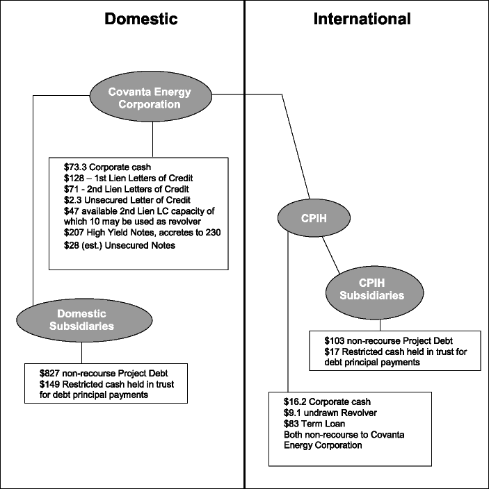 (CHART)