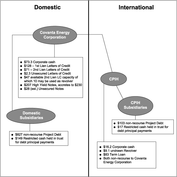 (FLOW CHART)