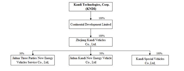 v240131_org-chart