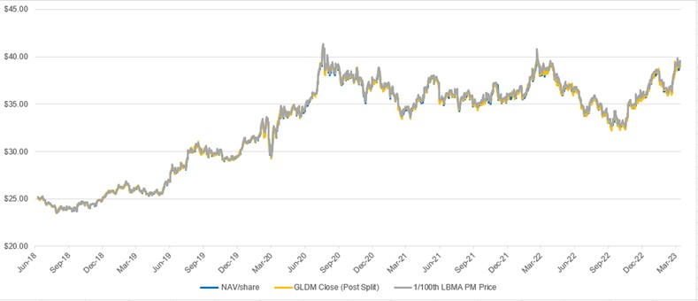 gldm_chart1.jpg