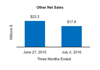 cy16q110q_chart-04657a05.jpg