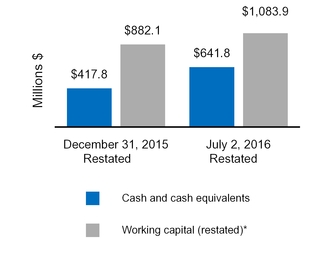 cy16q110q_chart-04772a05.jpg