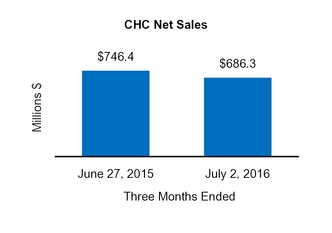 cy16q110q_chart-04822a05.jpg