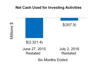 cy16q110q_chart-06855a05.jpg