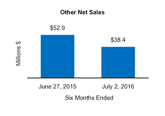 cy16q210q_chart-31555a03.jpg