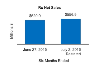 cy16q210q_chart-31672a03.jpg