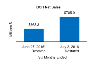 cy16q210q_chart-31816a03.jpg