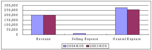 (BAR CHART)