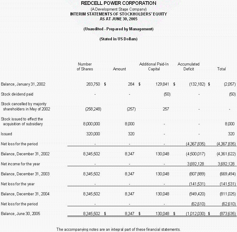 [form10qsb30jun05008.gif]