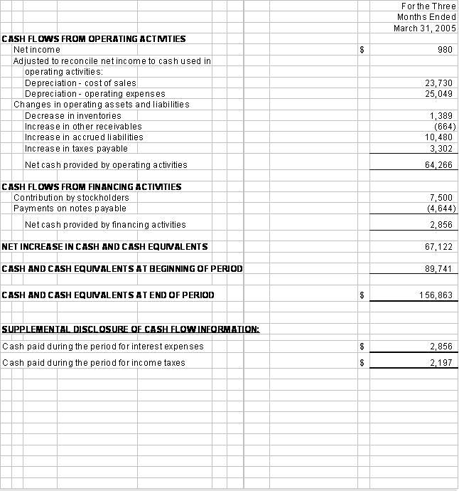 Cash Flows