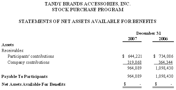 STATEMENTS OF NET ASSETS AVAILABLE FOR BENEFITS