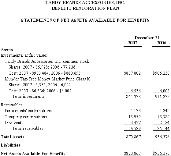 (Statements of Net Assets Table)