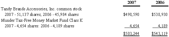 (Nonparticipant-Directed Investments Table)