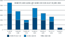 (BAR CHART)