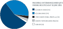 (PIE CHART)