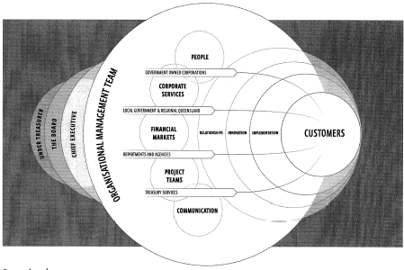 (OPERATIONAL STRUCTURE)