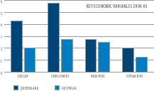 (BAR CHART)