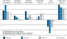 (BAR CHART)