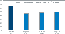 (BAR CHART)