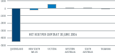 (BAR CHART)