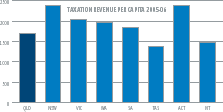 (BAR CHART)