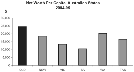 (BAR CHART)