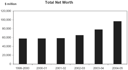 (BAR CHART)