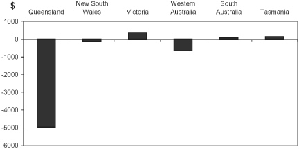 (BAR CHART)