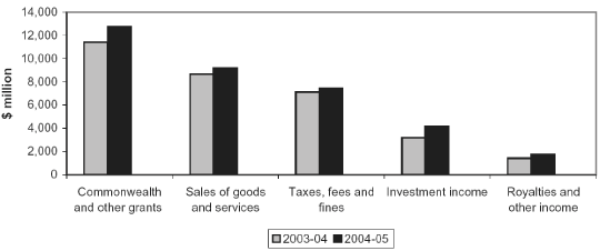 (BAR GRAPH)