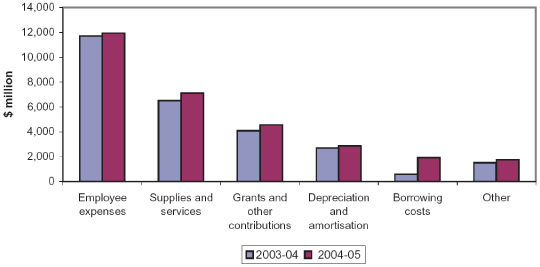 (BAR GRAPH)