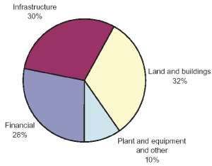 (PIE CHART)