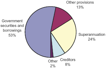 (PIE CHART)