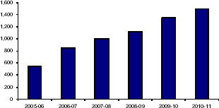 (BAR CHART)